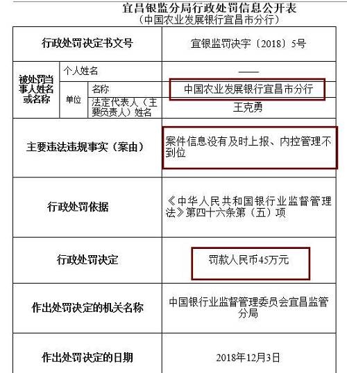 此外，崇左銀監(jiān)分局去年末公布行政處罰信息公開表也顯示，廣西崇左桂南農(nóng)村商業(yè)銀行因內(nèi)控管理不到位，未及時(shí)發(fā)現(xiàn)并糾正員工違法違規(guī)行為，被罰款50萬(wàn)元，責(zé)任人李文雄取消高級(jí)管理人員任職資格5年，王盛雄被給予警告。