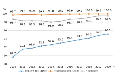 圖片來源：國家統(tǒng)計局網(wǎng)站。