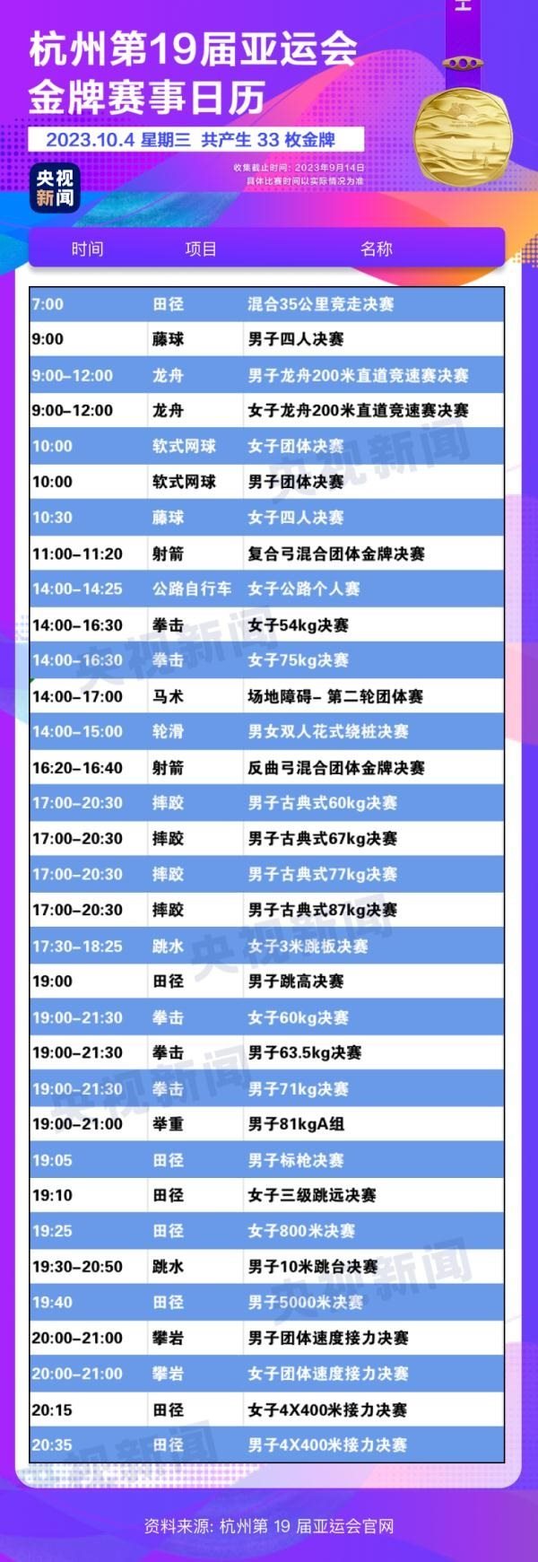 杭州亞運會精彩賽事別錯過！快收藏這份金牌觀賽日歷