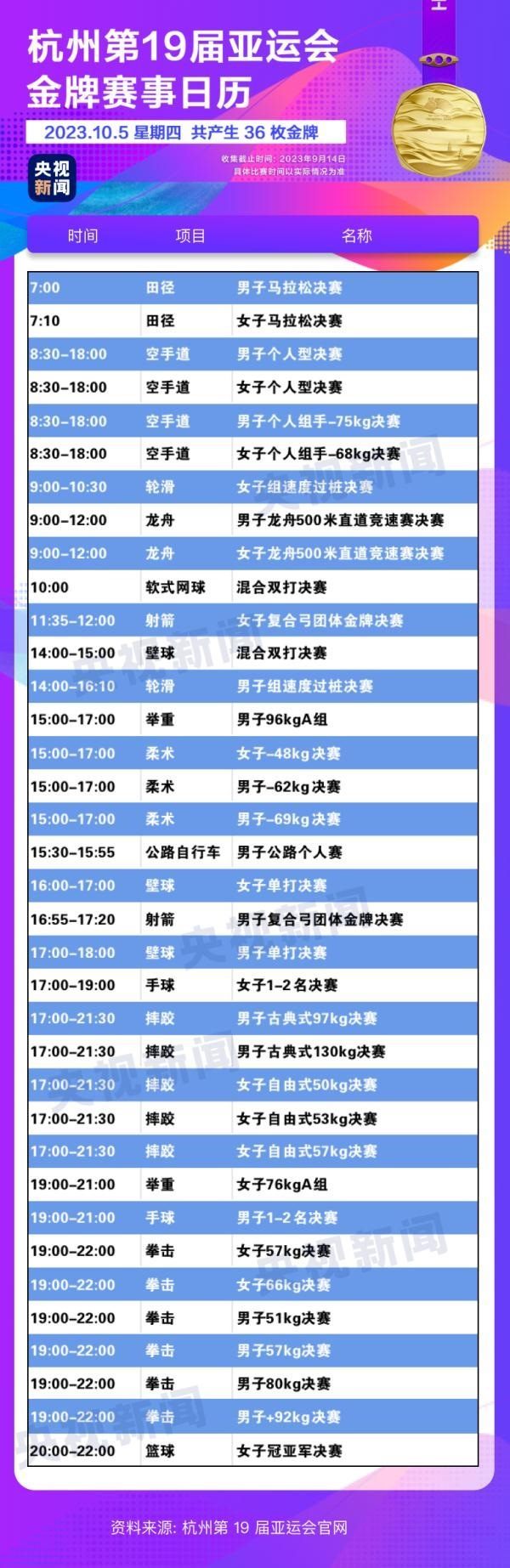 杭州亞運會精彩賽事別錯過！快收藏這份金牌觀賽日歷