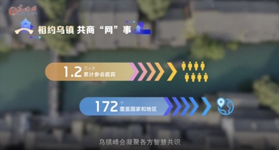 【烏鎮(zhèn)“網(wǎng)事”】數(shù)據(jù)微視頻｜共赴“十年之約”，共逐“數(shù)”字之夢(mèng)