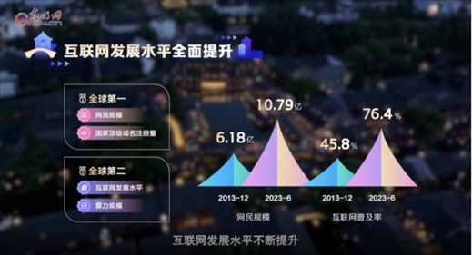 【烏鎮(zhèn)“網(wǎng)事”】數(shù)據(jù)微視頻｜共赴“十年之約”，共逐“數(shù)”字之夢(mèng)