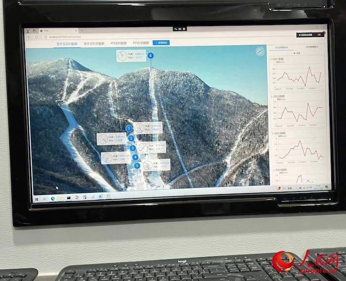 激光測風雷達的實時監(jiān)測數(shù)據(jù)。人民網(wǎng) 高清揚攝