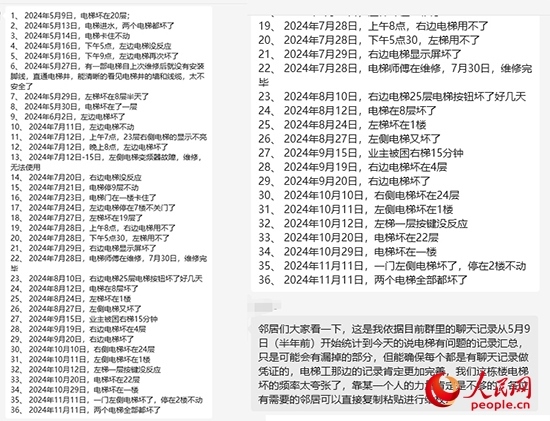 居民統(tǒng)計電梯故障反映情況。受訪者供圖